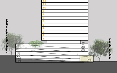 פרוייקט שימור – טלר